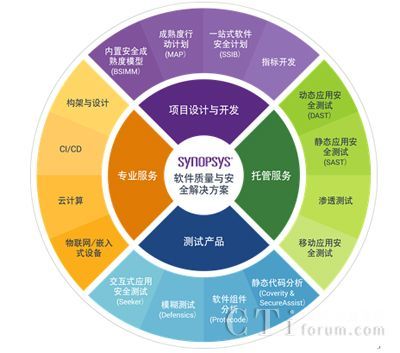 筑牢軟件安全基座，驅(qū)動(dòng)汽車(chē)產(chǎn)業(yè)智能化轉(zhuǎn)型
