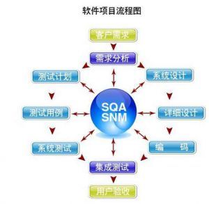 河南軟件定制開(kāi)發(fā)全流程詳解 從需求到上線的核心步驟